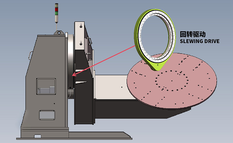 回转驱动在焊接变位机中的应用示意